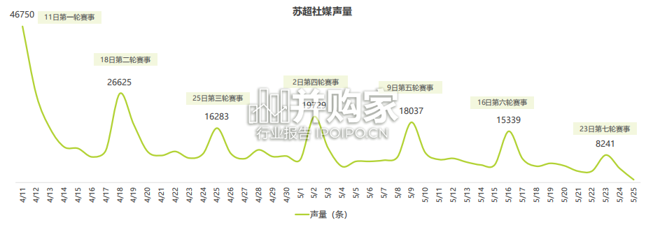 苏超赛事市场调研与文旅价值分析报告(45页)-第1张图片 苏超赛事市场调研与文旅价值分析报告(45页)-第1张图片