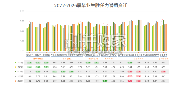 校招人才整体素质洞察报告:AI时代的校招战略升级(15页)-第1张图片 校招人才整体素质洞察报告:AI时代的校招战略升级(15页)-第1张图片