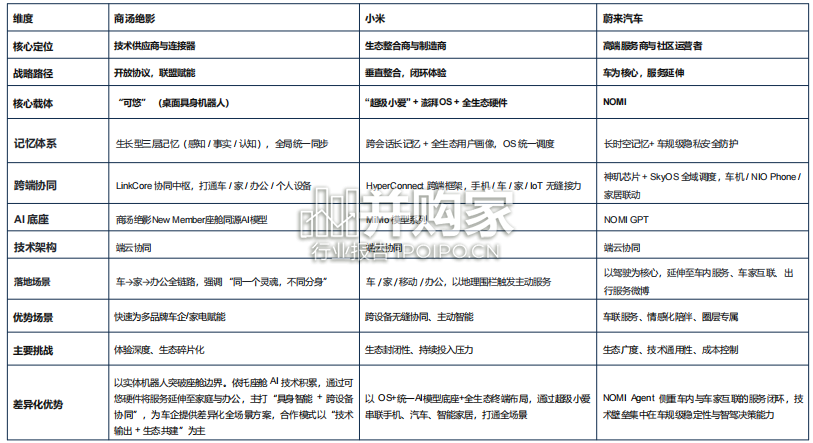智能座舱AI Agent演进趋势及3大案例分析报告(49页)-第1张图片 智能座舱AI Agent演进趋势及3大案例分析报告(49页)-第1张图片