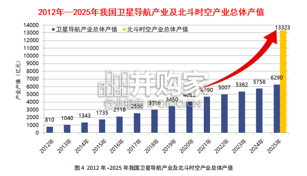 中国北斗时空产业发展白皮书:卫星导航(102页)-第1张图片 中国北斗时空产业发展白皮书:卫星导航(102页)-第1张图片