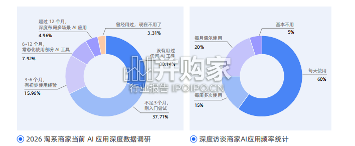 中国电商AI应用白皮书(51页)-第1张图片 中国电商AI应用白皮书(51页)-第1张图片