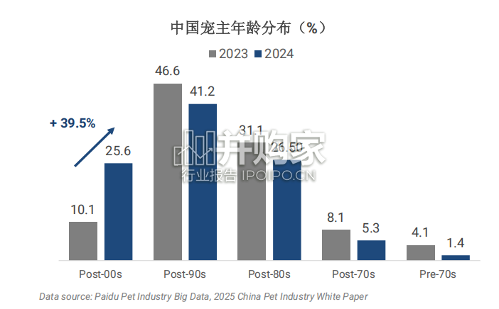 中国购物中心创新之路研究报告:消费新趋势呼唤新空间(25页)-第1张图片 中国购物中心创新之路研究报告:消费新趋势呼唤新空间(25页)-第1张图片
