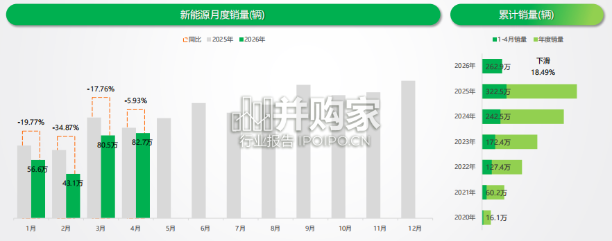 国内新能源乘用车市场深度分析报告(35页)-第1张图片 国内新能源乘用车市场深度分析报告(35页)-第1张图片
