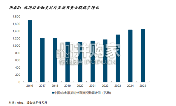 证券行业专题研究报告:扬帆出海,打造国际一流券商(24页)-第1张图片 证券行业专题研究报告:扬帆出海,打造国际一流券商(24页)-第1张图片