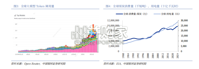 Token经济研究系列报告:电子行业篇,硬件是Token经济学下核心投资方向(31页)-第1张图片 Token经济研究系列报告:电子行业篇,硬件是Token经济学下核心投资方向(31页)-第1张图片