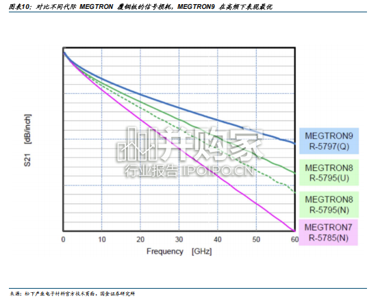 PCB行业研究报告:为什么PCB价值暴涨233%(15页)-第1张图片 PCB行业研究报告:为什么PCB价值暴涨233%(15页)-第1张图片