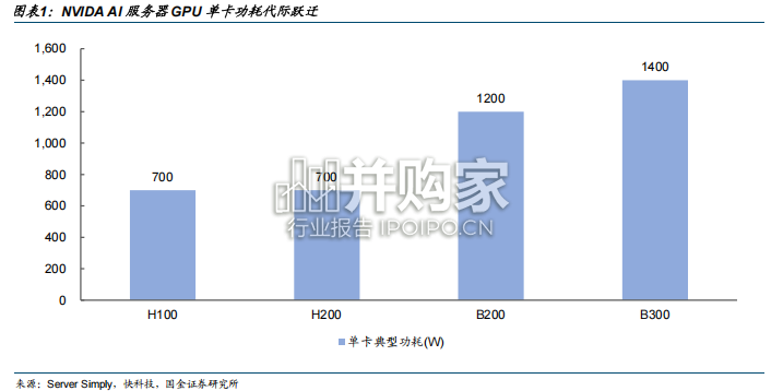 电容行业报告:电RAM(15页)-第1张图片 电容行业报告:电RAM(15页)-第1张图片