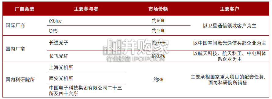 中国掺稀土光纤企业研究报告(13页)-第1张图片 中国掺稀土光纤企业研究报告(13页)-第1张图片