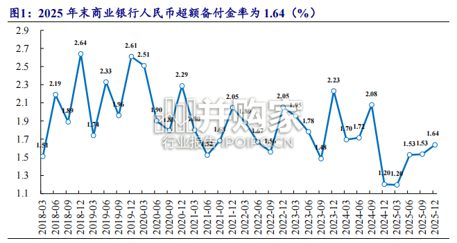 银行行业深度报告:银行流动性管理的逻辑与资金行为研究方法(59页)-第1张图片 银行行业深度报告:银行流动性管理的逻辑与资金行为研究方法(59页)-第1张图片