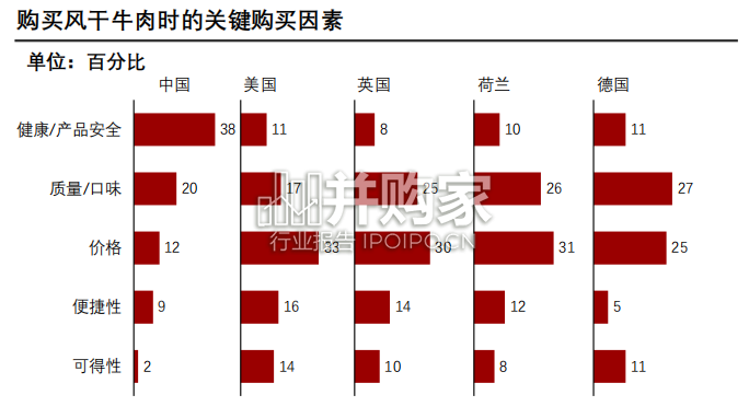 中国风干牛肉行业概览报告:传承古老工艺,品味舌尖之旅(34页)-第1张图片 中国风干牛肉行业概览报告:传承古老工艺,品味舌尖之旅(34页)-第1张图片