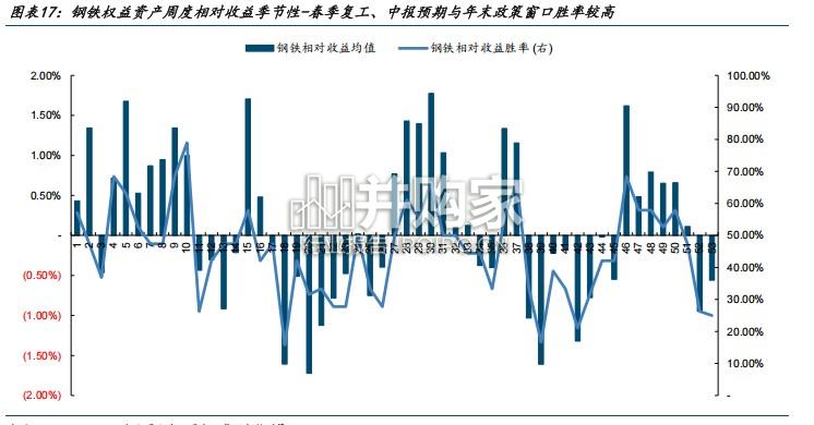 钢铁行业报告:深度价值拆解,兼谈权益定价框架(28页)-第1张图片 钢铁行业报告:深度价值拆解,兼谈权益定价框架(28页)-第1张图片