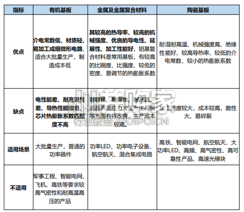 陶瓷管壳、陶瓷基板行业报告:关注陶瓷基板管壳在光通信中的应用及投资机会(17页)-第1张图片 陶瓷管壳、陶瓷基板行业报告:关注陶瓷基板管壳在光通信中的应用及投资机会(17页)-第1张图片