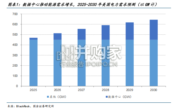 固体氧化物燃料电池(SOFC)行业报告:电力缺口催生刚性替代,SOFC跃升为AI数据中心电源新标配(25页)-第1张图片 固体氧化物燃料电池(SOFC)行业报告:电力缺口催生刚性替代,SOFC跃升为AI数据中心电源新标配(25页)-第1张图片