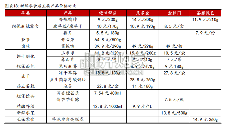 新鲜零食业态草根调研报告：主打健康新鲜的品质消费，引领新一轮渠道变革（17页）-第1张图片