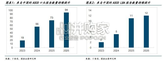 医药健康行业深度研究报告:引领迭代浪潮,国产创新药迈向全球舞台中央(20页)-第1张图片 医药健康行业深度研究报告:引领迭代浪潮,国产创新药迈向全球舞台中央(20页)-第1张图片