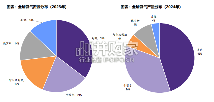 氦气行业报告:多气源、国产氦厂商迎来价值重估(26页)-第1张图片 氦气行业报告:多气源、国产氦厂商迎来价值重估(26页)-第1张图片
