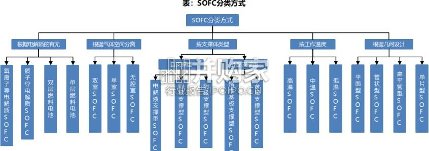 AIDC电源系列报告:固体氧化物燃料电池SOFC主电源逻辑明朗(40页)-第1张图片 AIDC电源系列报告:固体氧化物燃料电池SOFC主电源逻辑明朗(40页)-第1张图片