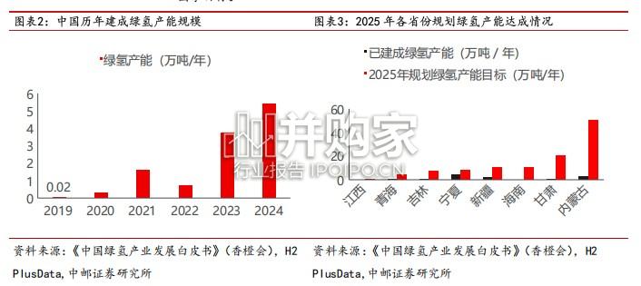 氢能行业报告:政策加码释放动能,全产业链迎来商业化加速期(42页)-第1张图片 氢能行业报告:政策加码释放动能,全产业链迎来商业化加速期(42页)-第1张图片