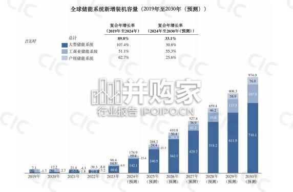 全球储能系统解决方案行业报告(14页)-第1张图片 全球储能系统解决方案行业报告(14页)-第1张图片