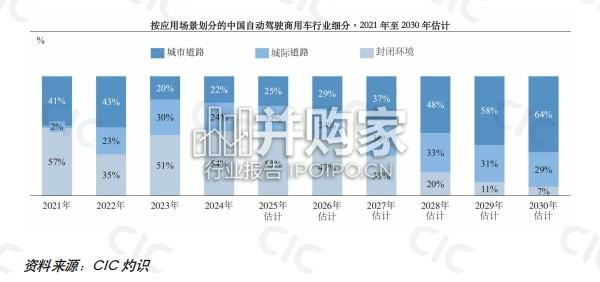 全球商用车智能驾驶行业报告(9页)-第1张图片 全球商用车智能驾驶行业报告(9页)-第1张图片