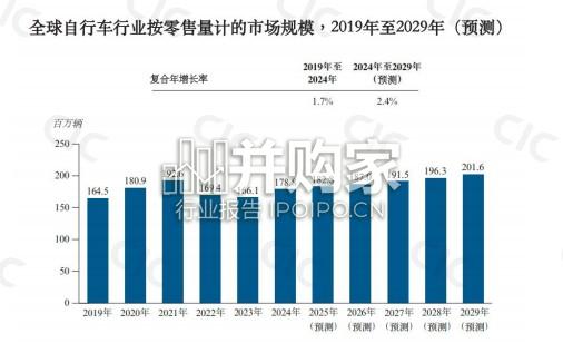 全球折叠自行车行业报告(17页)-第1张图片 全球折叠自行车行业报告(17页)-第1张图片