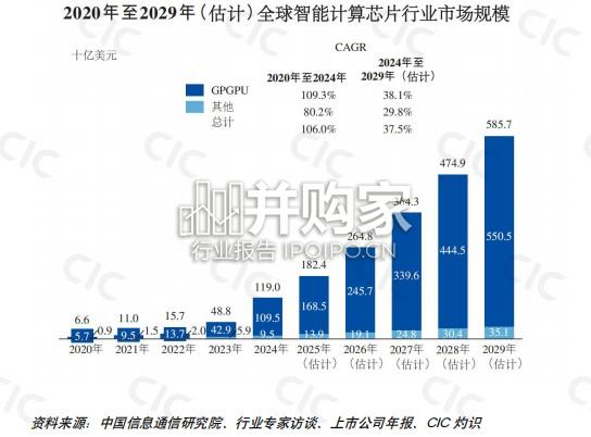 全球智能计算芯片行业报告(11页)-第1张图片 全球智能计算芯片行业报告(11页)-第1张图片