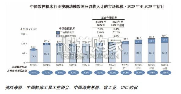 中国数控机床行业报告(13页)-第1张图片 中国数控机床行业报告(13页)-第1张图片