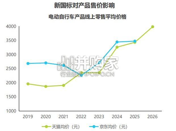 中国两轮电动车行业研究报告(60页)-第1张图片 中国两轮电动车行业研究报告(60页)-第1张图片