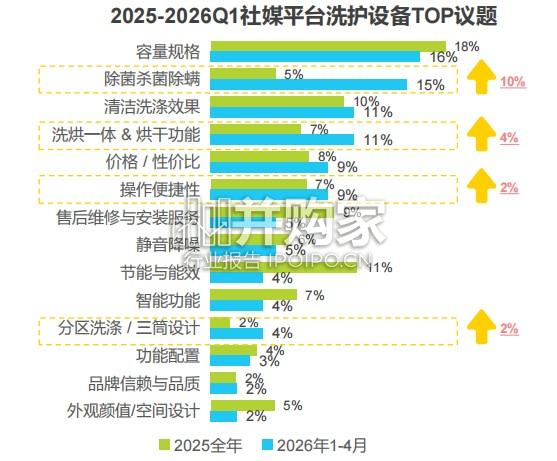 中国家庭洗护趋势洞察白皮书:场景定胜负,中国家庭洗护进入“空间解决方案”时代(20页)-第1张图片 中国家庭洗护趋势洞察白皮书:场景定胜负,中国家庭洗护进入“空间解决方案”时代(20页)-第1张图片