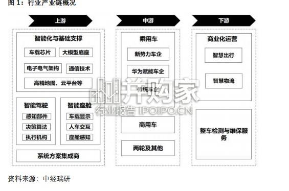 河北新能源智能网联汽车产业发展战略探析报告:锚定新兴支柱,构建产业生态(13页)-第1张图片 河北新能源智能网联汽车产业发展战略探析报告:锚定新兴支柱,构建产业生态(13页)-第1张图片