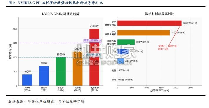 金刚石散热行业报告:新一代AI散热方案(13页)-第1张图片 金刚石散热行业报告:新一代AI散热方案(13页)-第1张图片