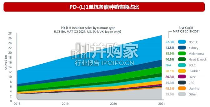 PD-1耐药行业专题报告:PD-(L)1经治后耐药困局不容忽视(38页)-第1张图片 PD-1耐药行业专题报告:PD-(L)1经治后耐药困局不容忽视(38页)-第1张图片