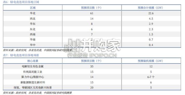 Token经济研究报告:电力设备与新能源行业篇(25页)-第1张图片 Token经济研究报告:电力设备与新能源行业篇(25页)-第1张图片