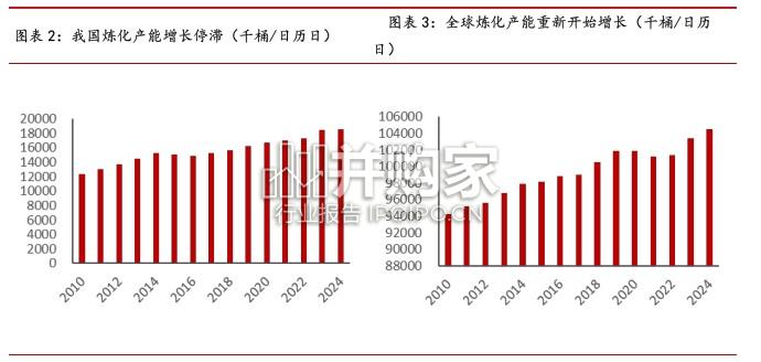 大炼化行业报告工:潜龙在渊,蓄势腾飞(47页)-第1张图片 大炼化行业报告工:潜龙在渊,蓄势腾飞(47页)-第1张图片