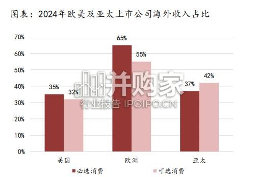 跨境专题系列报告:借势跨境东风,从中国制造走向全球品牌(22页)-第1张图片 跨境专题系列报告:借势跨境东风,从中国制造走向全球品牌(22页)-第1张图片