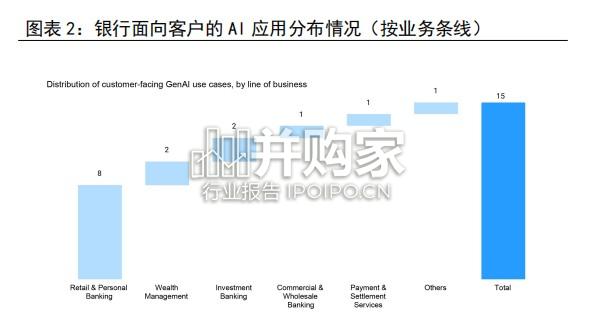 人工智能在全球银行的应用现状与前瞻报告(21页)-第1张图片 人工智能在全球银行的应用现状与前瞻报告(21页)-第1张图片