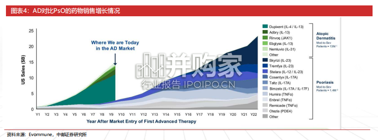 自免行业报告:后Dupi时代,行业的下一个期待是什么(43页)-第1张图片 自免行业报告:后Dupi时代,行业的下一个期待是什么(43页)-第1张图片