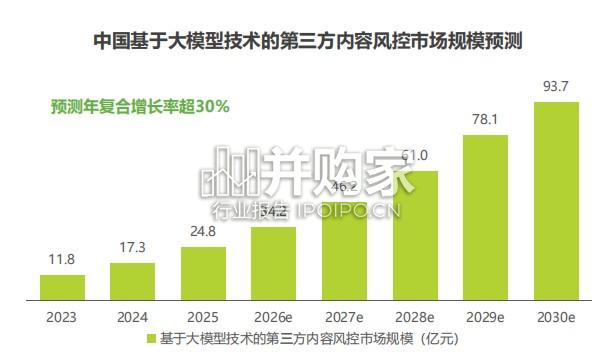 中国互联网及AI大模型内容风控行业发展研究报告(29页)-第1张图片 中国互联网及AI大模型内容风控行业发展研究报告(29页)-第1张图片