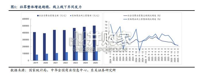 服务商业行业报告:寻找国内规模化地面履约业态(27页)-第1张图片 服务商业行业报告:寻找国内规模化地面履约业态(27页)-第1张图片