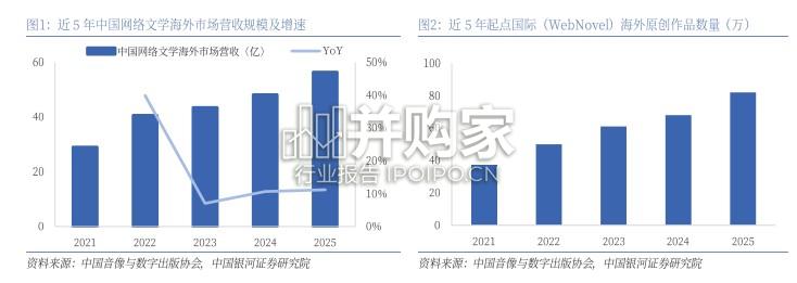 中国软消费出海报告:先进数字化生活叙事引领(71页)-第1张图片 中国软消费出海报告:先进数字化生活叙事引领(71页)-第1张图片