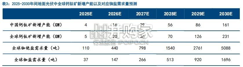 铷铯行业报告:供需深度拆分下的行业发展窥探(35页)-第1张图片 铷铯行业报告:供需深度拆分下的行业发展窥探(35页)-第1张图片