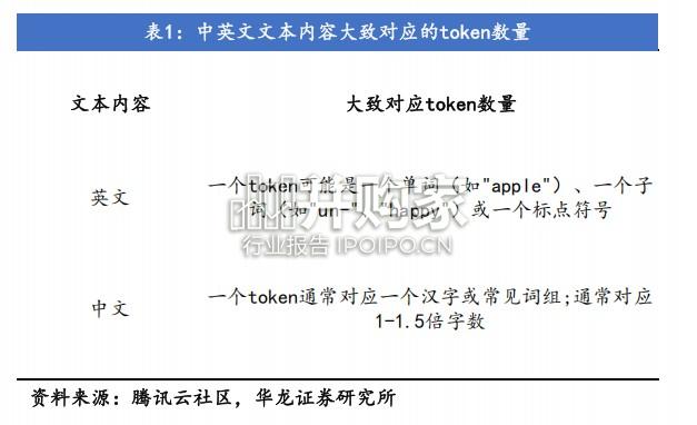 Token经济报告(28页)-第1张图片 Token经济报告(28页)-第1张图片