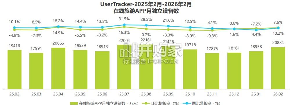 在线旅游平台用户洞察研究报告(33页)-第1张图片 在线旅游平台用户洞察研究报告(33页)-第1张图片