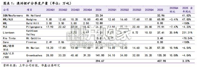 全球锂资源供应全面盘点报告(55页)-第1张图片 全球锂资源供应全面盘点报告(55页)-第1张图片