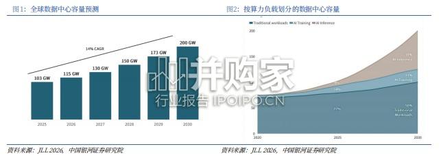 泰国IDC行业研究报告(10页)-第1张图片 泰国IDC行业研究报告(10页)-第1张图片