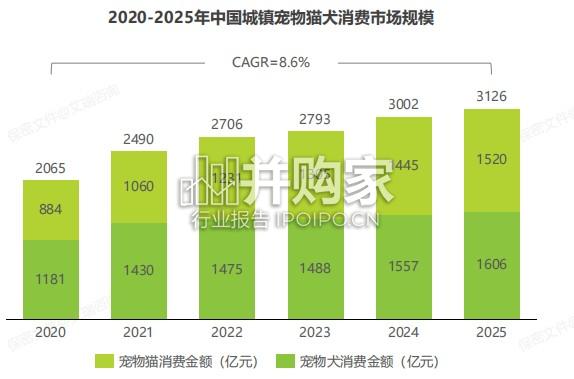 中国宠物品种专用喂养行业绿皮书(61页)-第1张图片 中国宠物品种专用喂养行业绿皮书(61页)-第1张图片