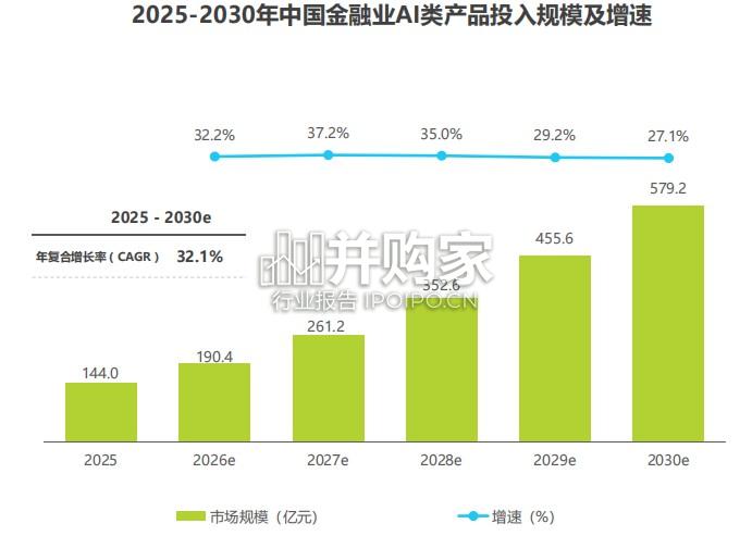 AI时代下的金融科技发展洞察报告(52页)-第1张图片 AI时代下的金融科技发展洞察报告(52页)-第1张图片