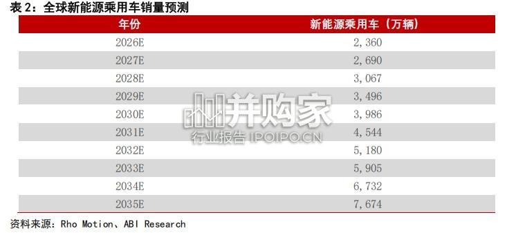 汽车轻量化研究专题报告:汽车轻量化与镁合金需求(11页)-第1张图片 汽车轻量化研究专题报告:汽车轻量化与镁合金需求(11页)-第1张图片