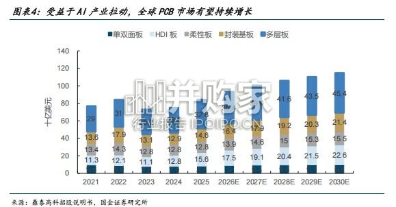 钻针行业报告:PCB加工核心耗材(25页)-第1张图片 钻针行业报告:PCB加工核心耗材(25页)-第1张图片