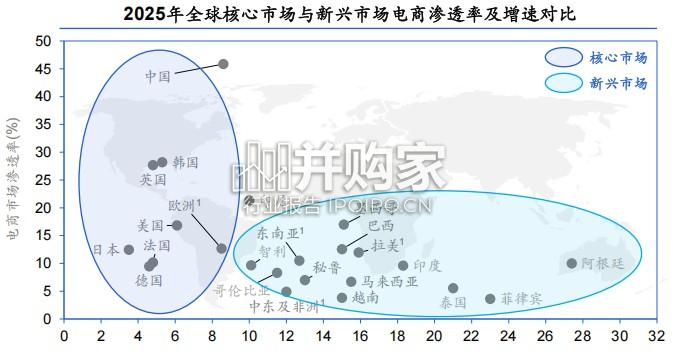 中国跨境电商ERP行业研究报告(43页)-第1张图片 中国跨境电商ERP行业研究报告(43页)-第1张图片